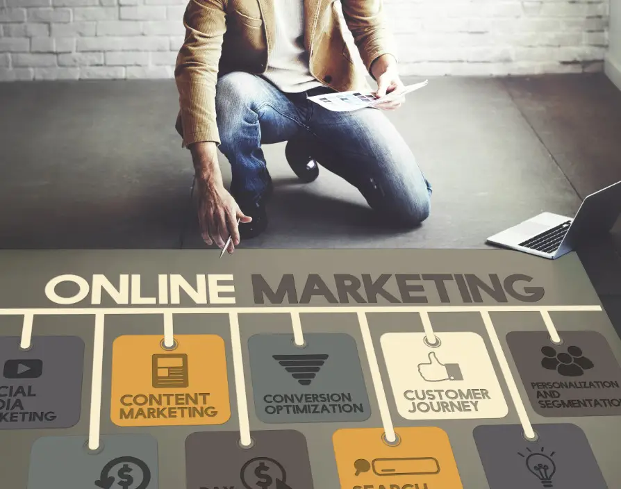 Online marketing: 2020 forecast and what to expect