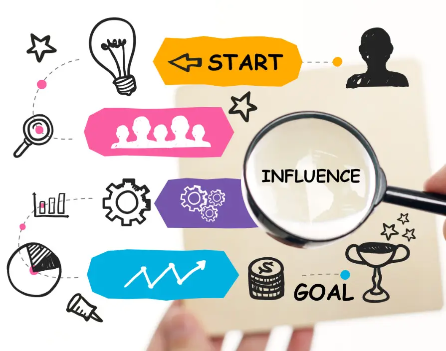 The impact of social media