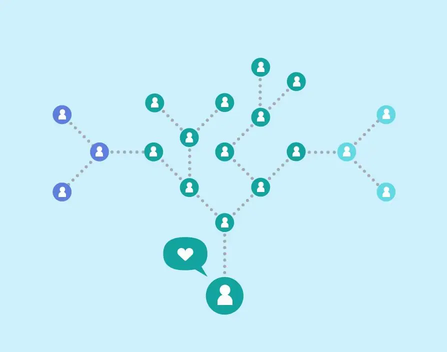 Want to scale your business? The answer lies in your reputation