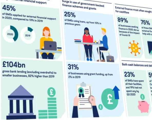 External finance for smaller businesses will be key to economic recovery