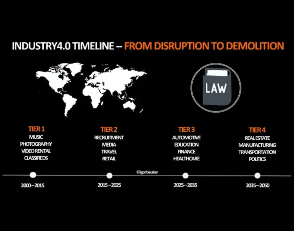 What will the world look like in 2050?