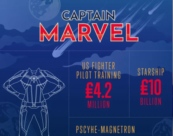8 business lessons from superheroes and villains